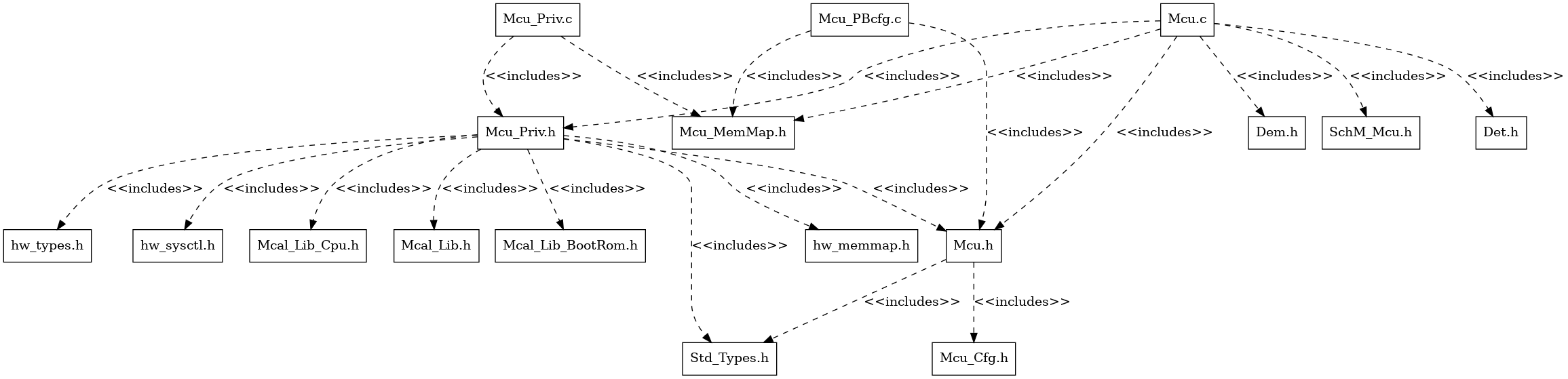 Mcu Header File Structure