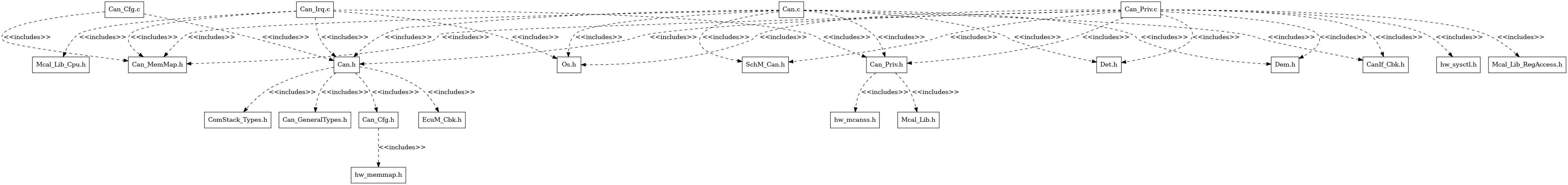CAN Header File Structure
