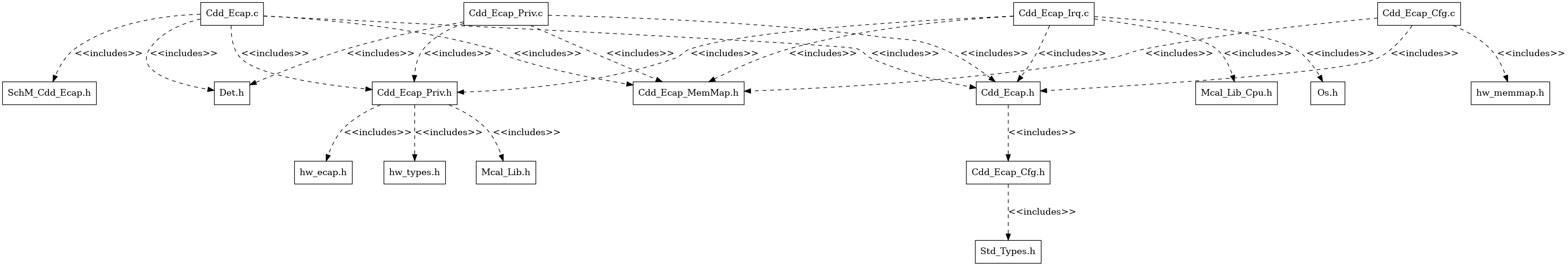 Cdd Ecap Header File Structure