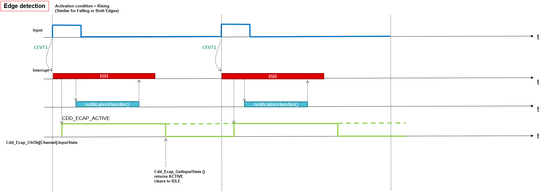 Cdd Ecap Edge Detection Waveform