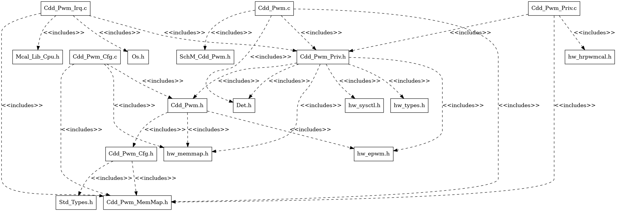 Cdd Pwm Header File Structure