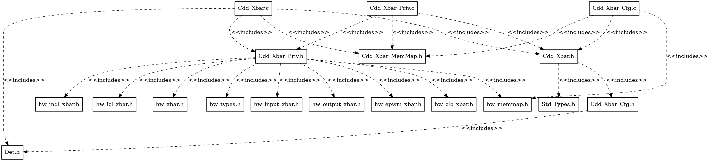 Cdd Xbar Header File Structure