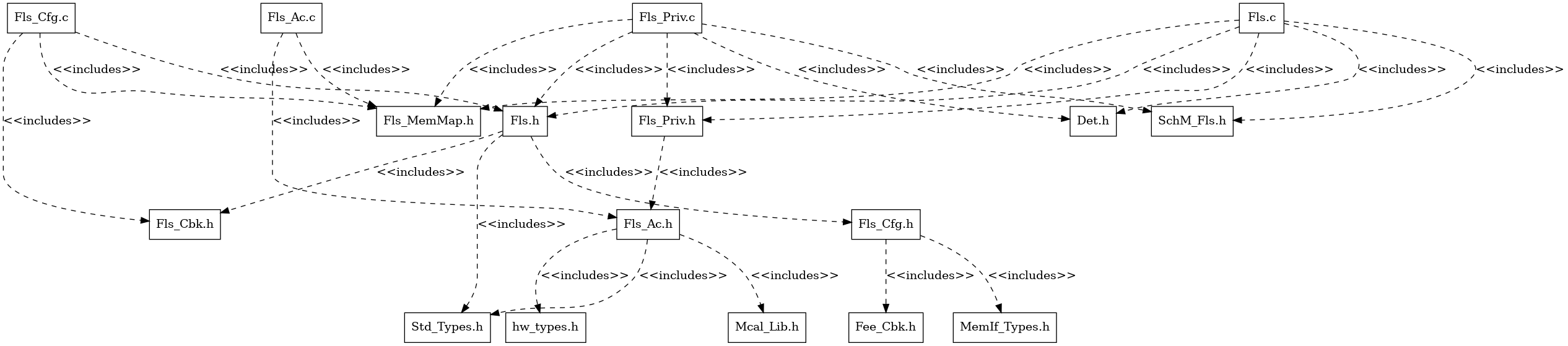 FLS header file include structure