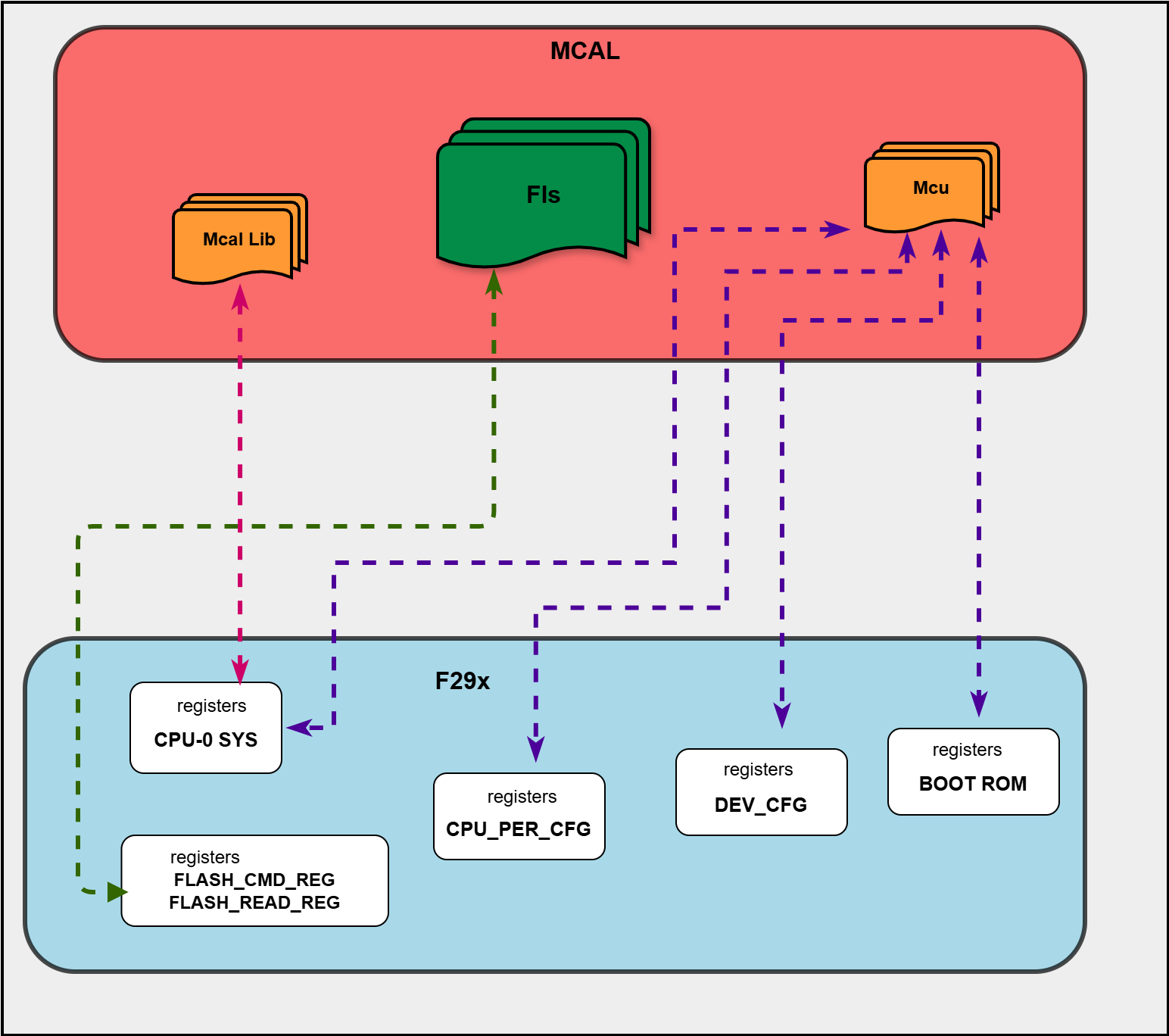 Fls HW/SW Mapping