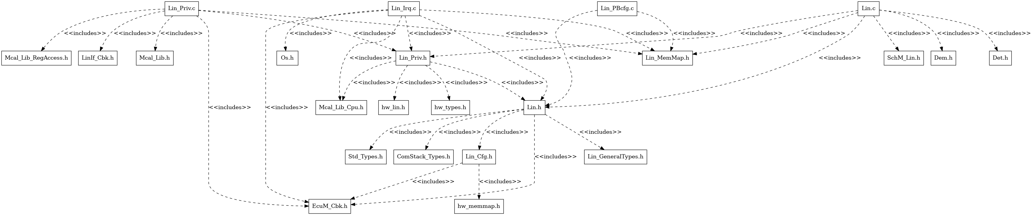 LIN Header File Structure