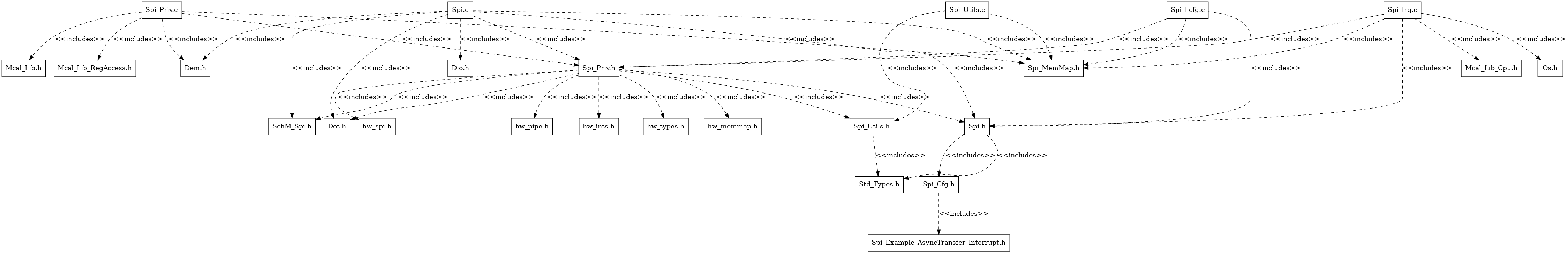 Spi_Header_File_Structure