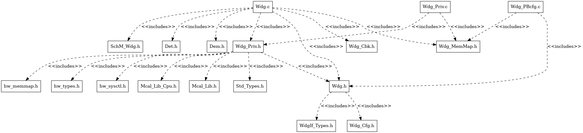 Wdg Header File Structure