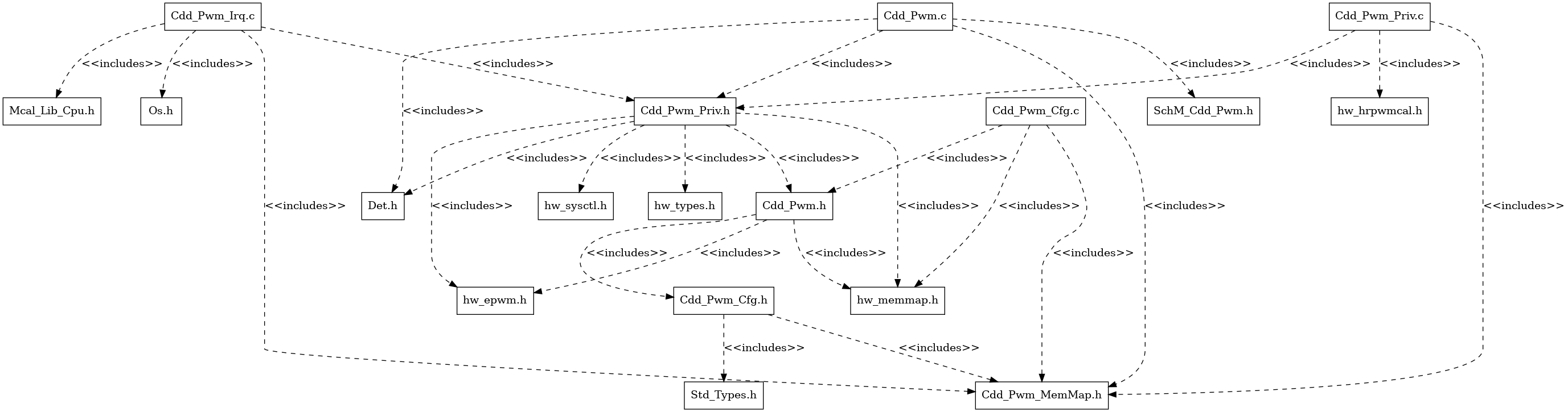 Cdd Pwm Header File Structure