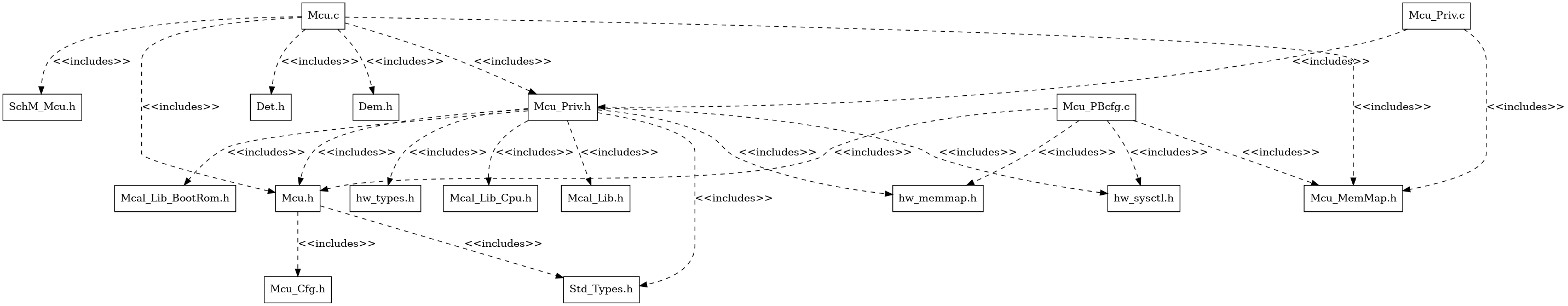 Mcu Header File Structure