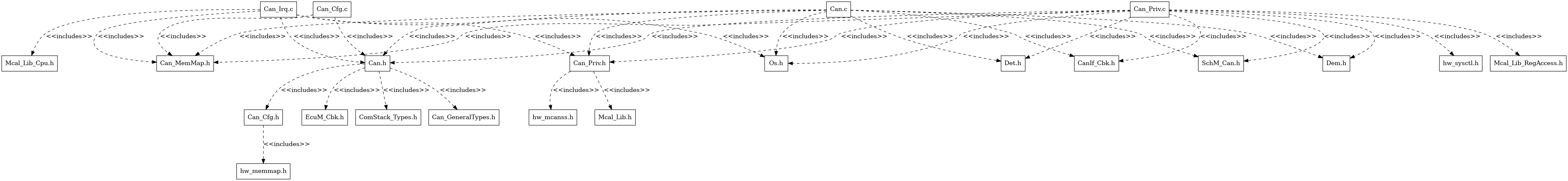 CAN Header File Structure