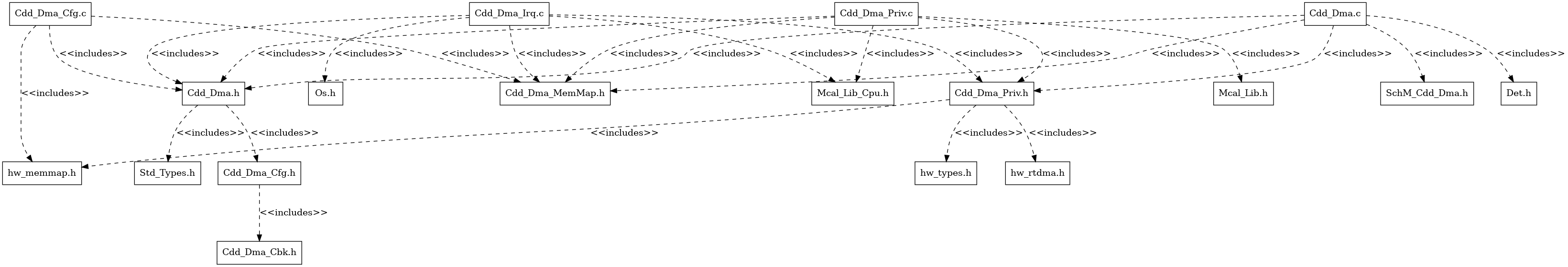 Cdd DMA Header File Structure