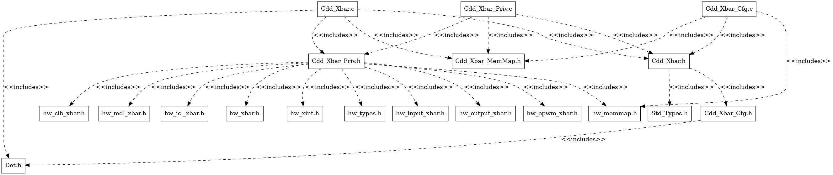Cdd Xbar Header File Structure