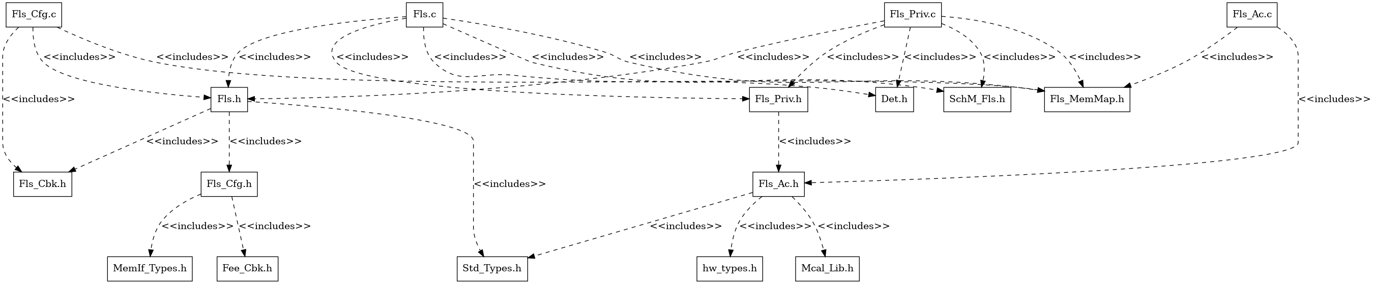FLS header file include structure
