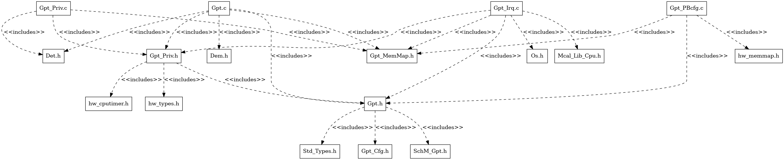 GPT MCAL AUTOSAR