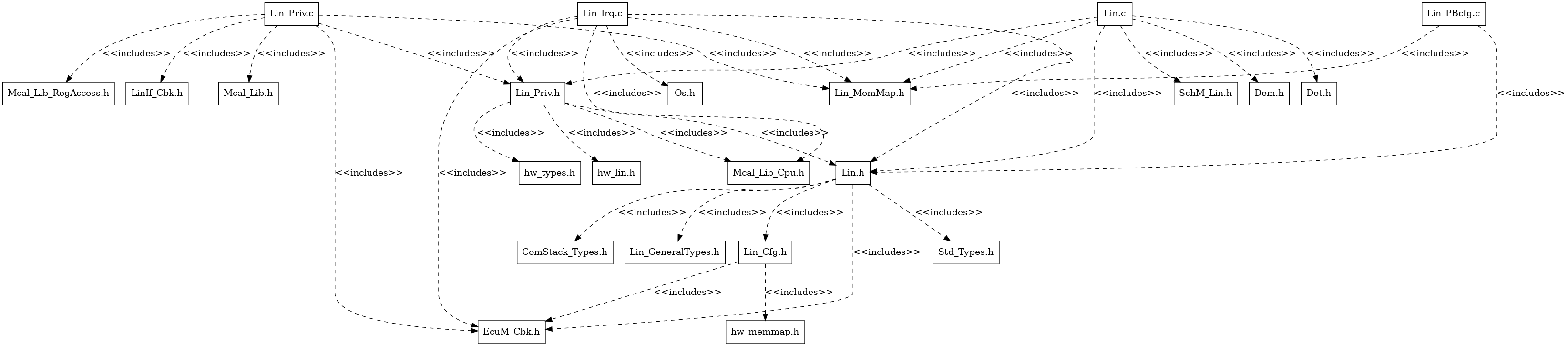 LIN Header File Structure