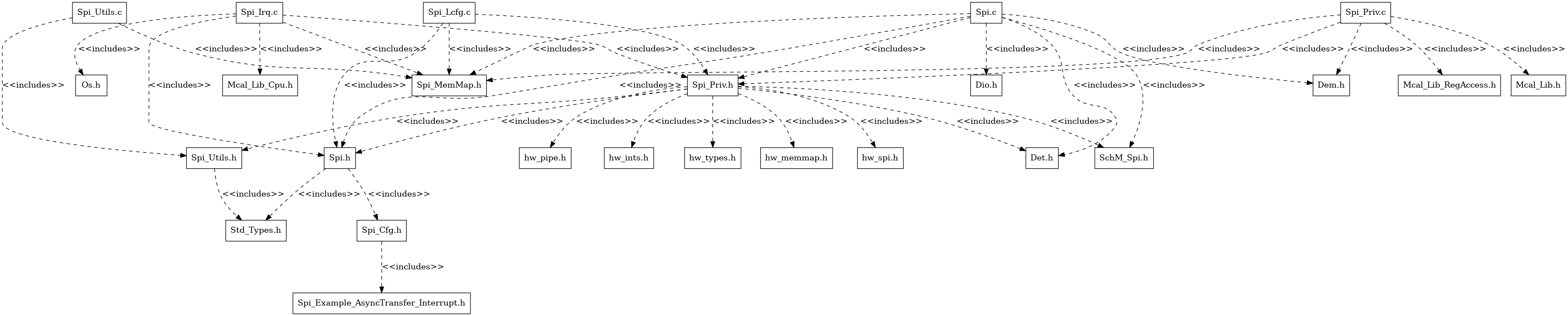 Spi_Header_File_Structure