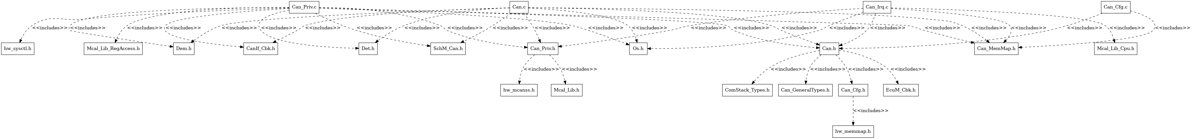 CAN Header File Structure