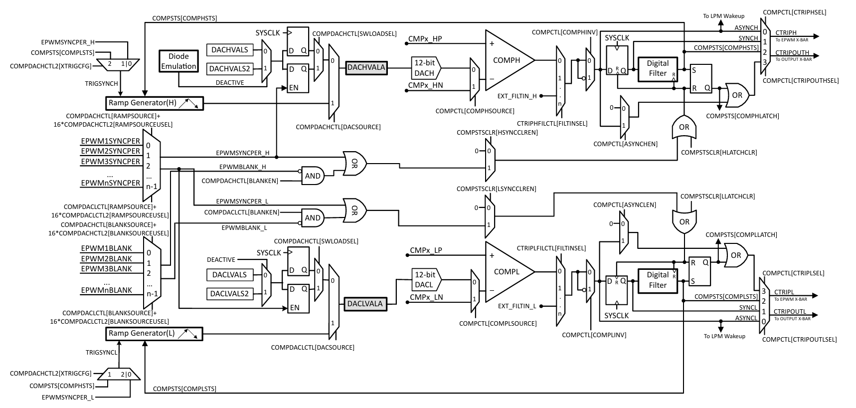 Cdd_Cmpss Block diagram