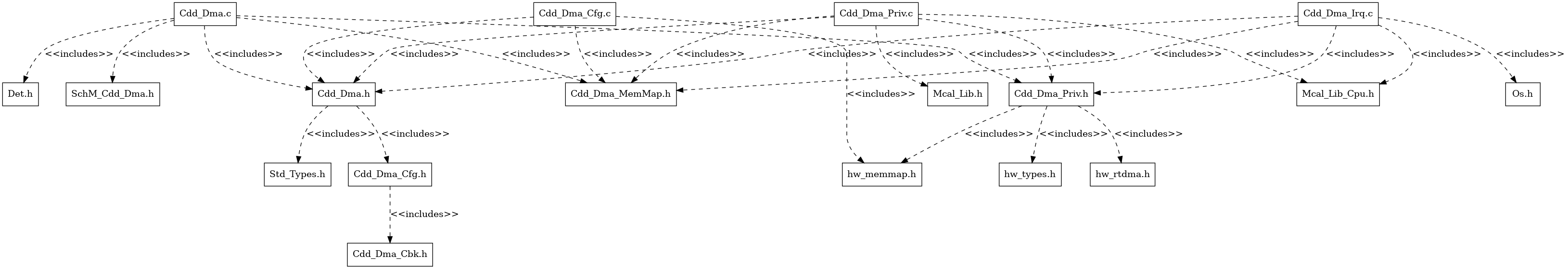 Cdd DMA Header File Structure