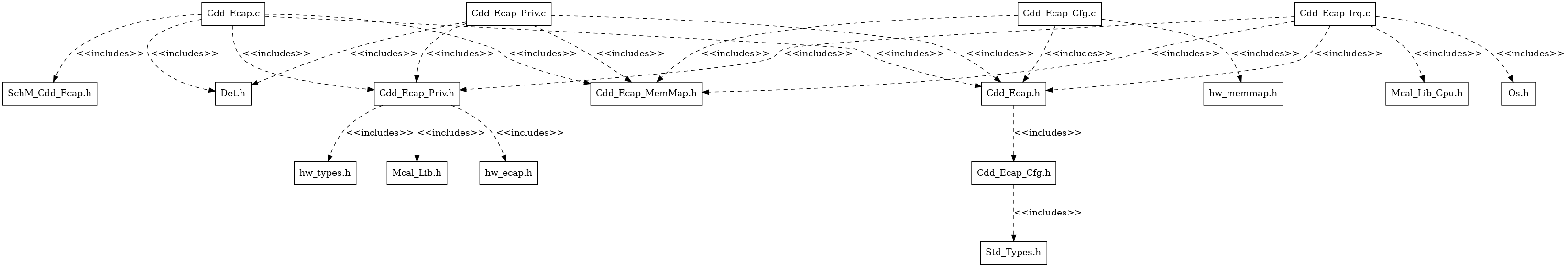 Cdd Ecap Header File Structure