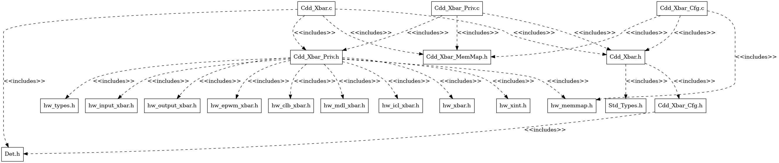 Cdd Xbar Header File Structure
