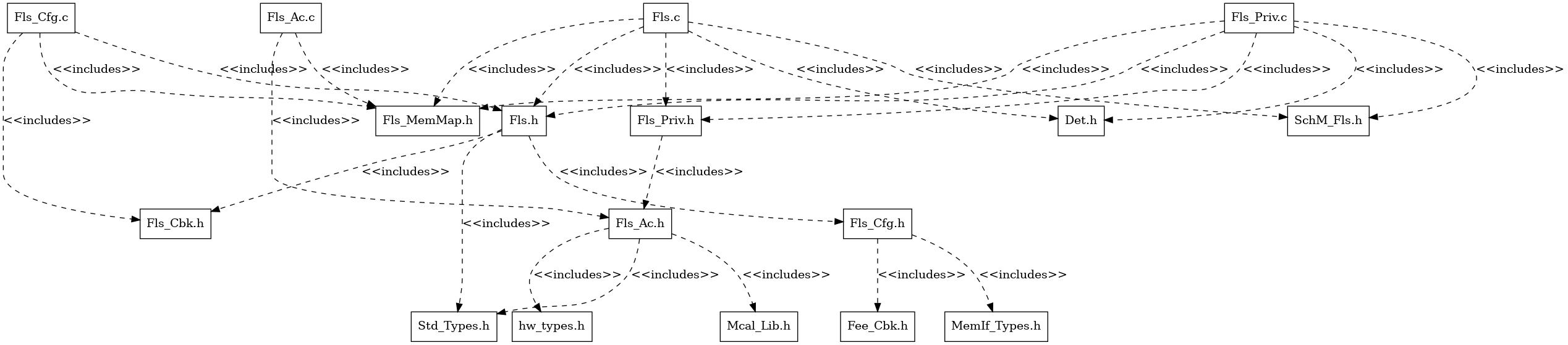 FLS header file include structure