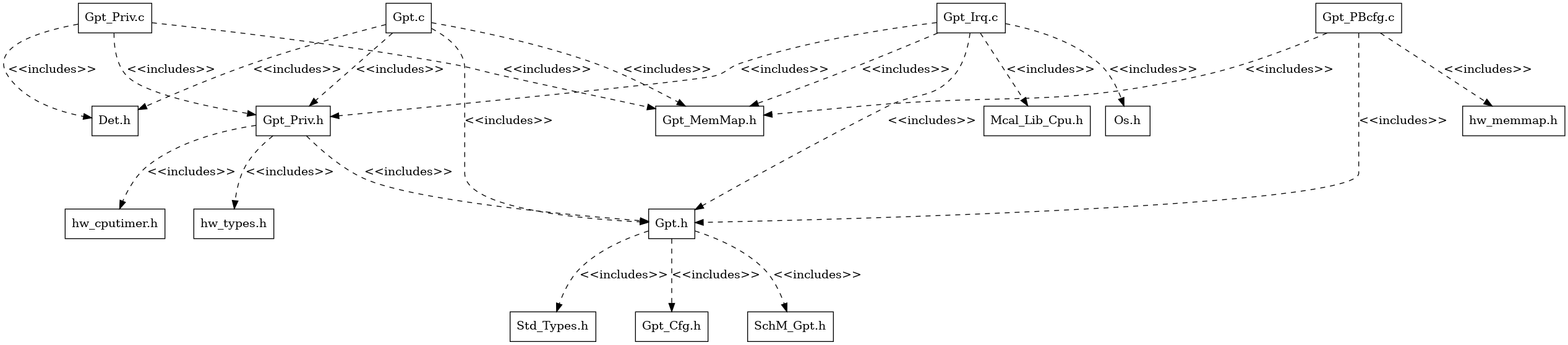 GPT MCAL AUTOSAR