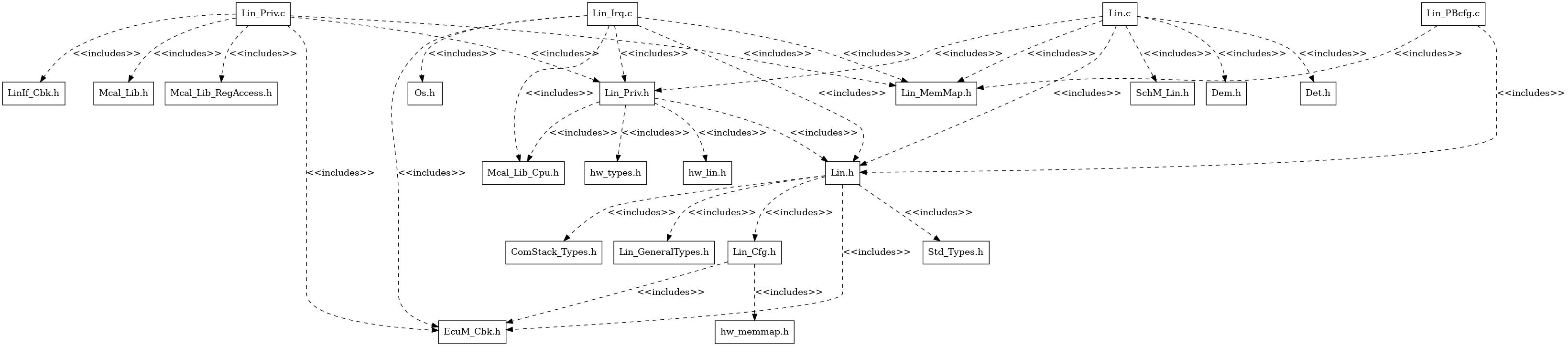 LIN Header File Structure