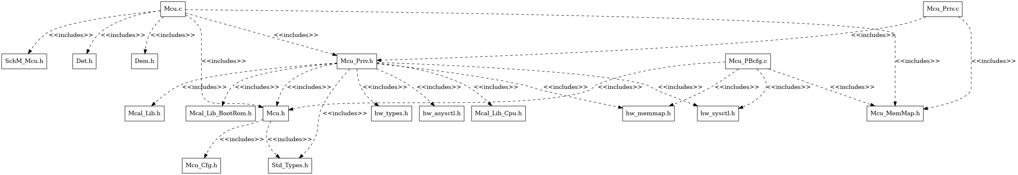 Mcu Header File Structure