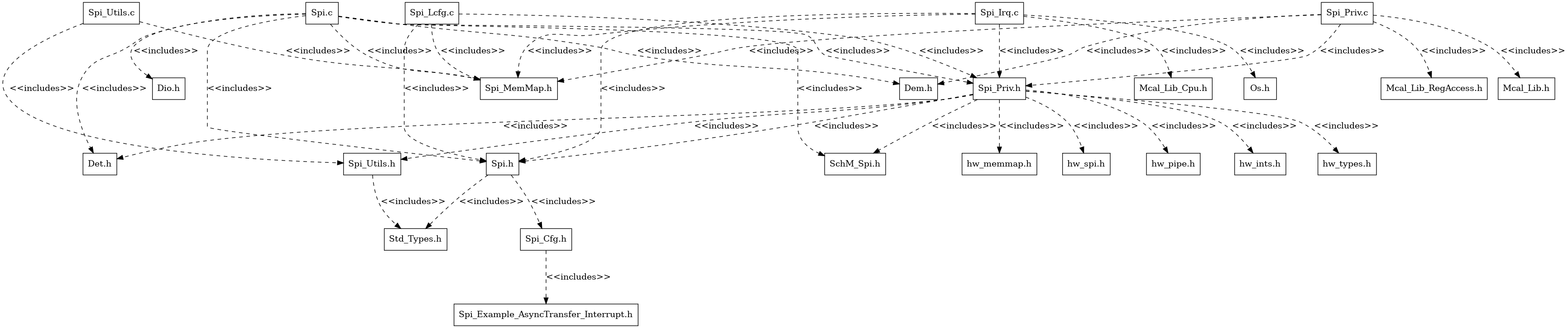Spi_Header_File_Structure