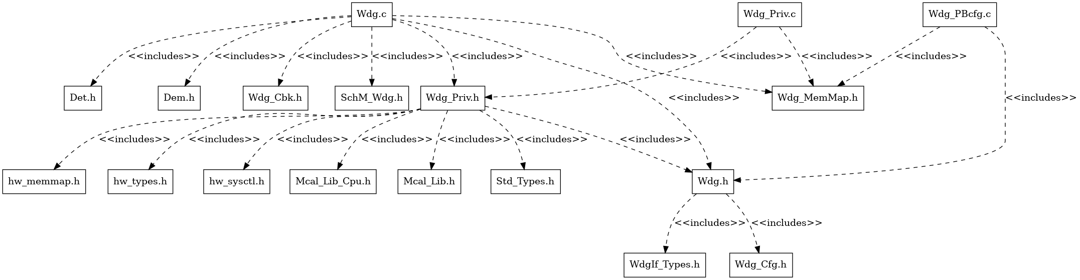 Wdg Header File Structure
