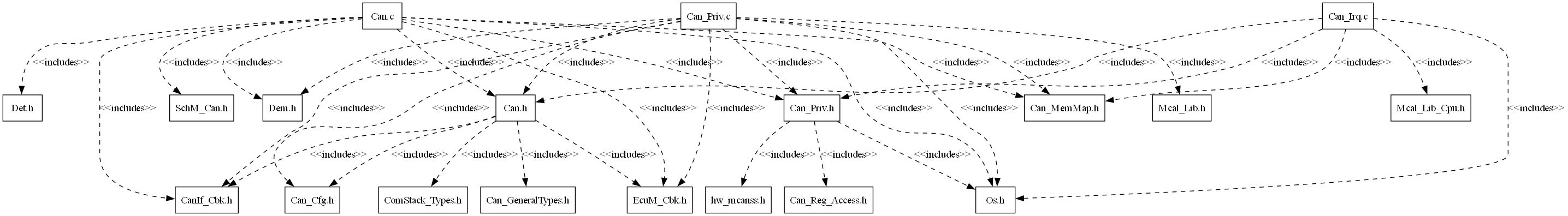 CAN Header File Structure