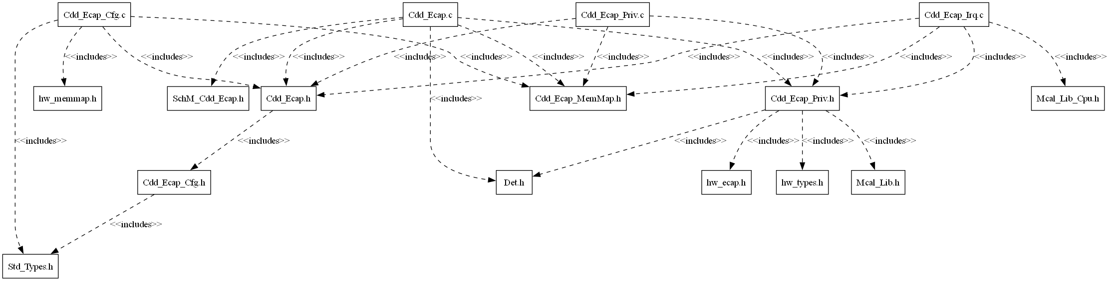 Cdd Ecap Header File Structure