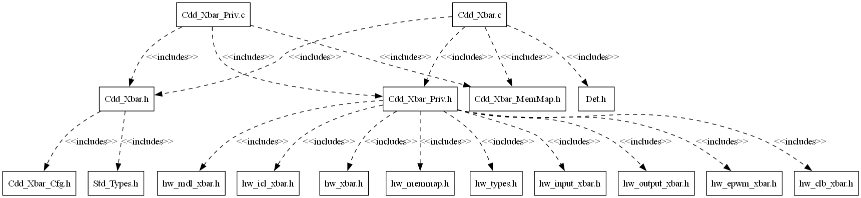 Cdd Xbar Header File Structure