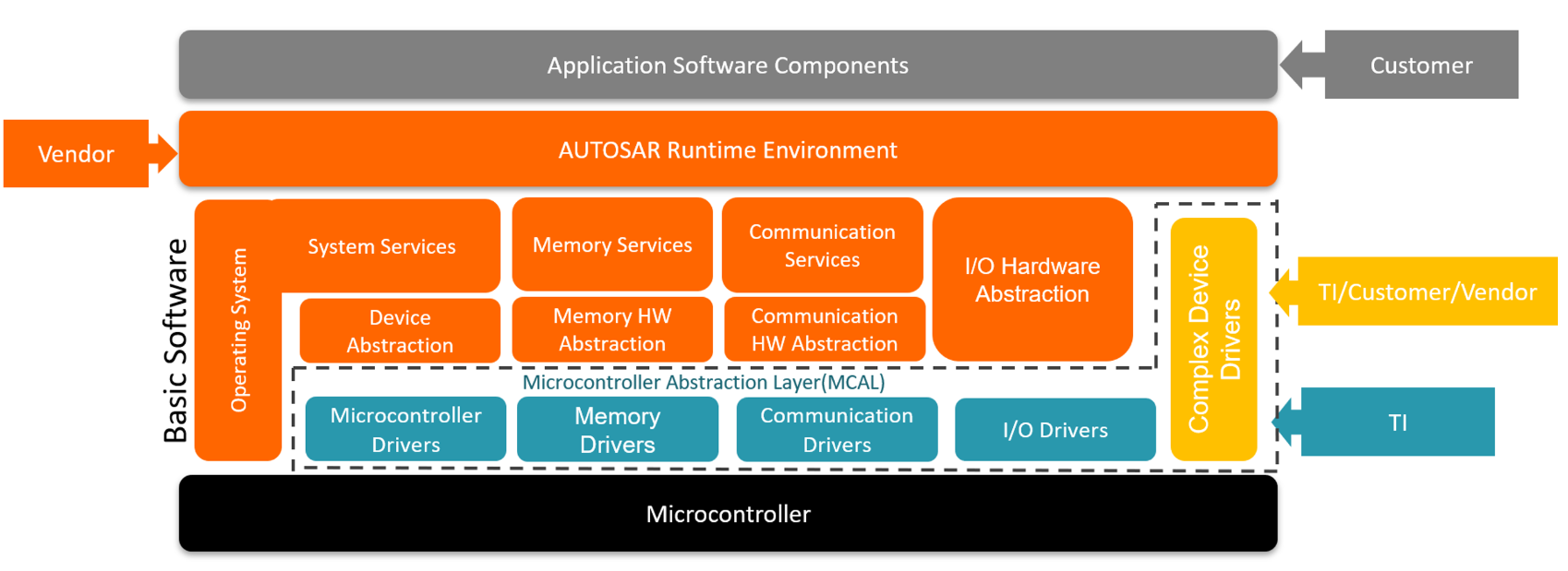 Software Offering