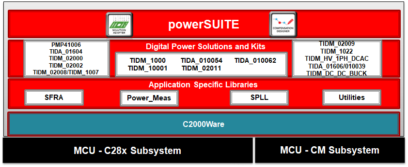 CT2000Pro Plus Manual English, PDF, Power Inverter