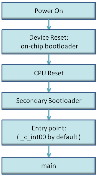 ../../_images/bootsec_lau131.png