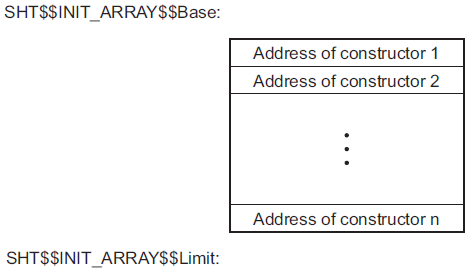 ../../_images/constructor_table.png