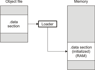 ../../_images/init_load_470_pnu118.png