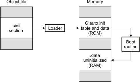 ../../_images/init_run_470_pnu118.png
