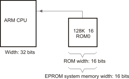 ../../_images/eprom2_pnu118.png