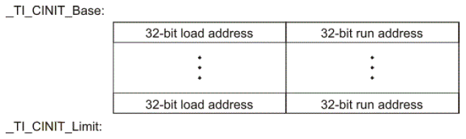 ../../_images/autoinit_table.png