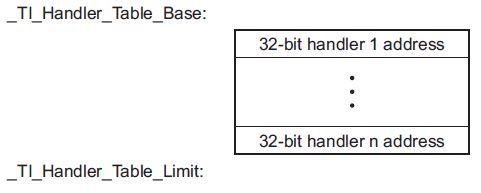 ../../_images/handler_table.png