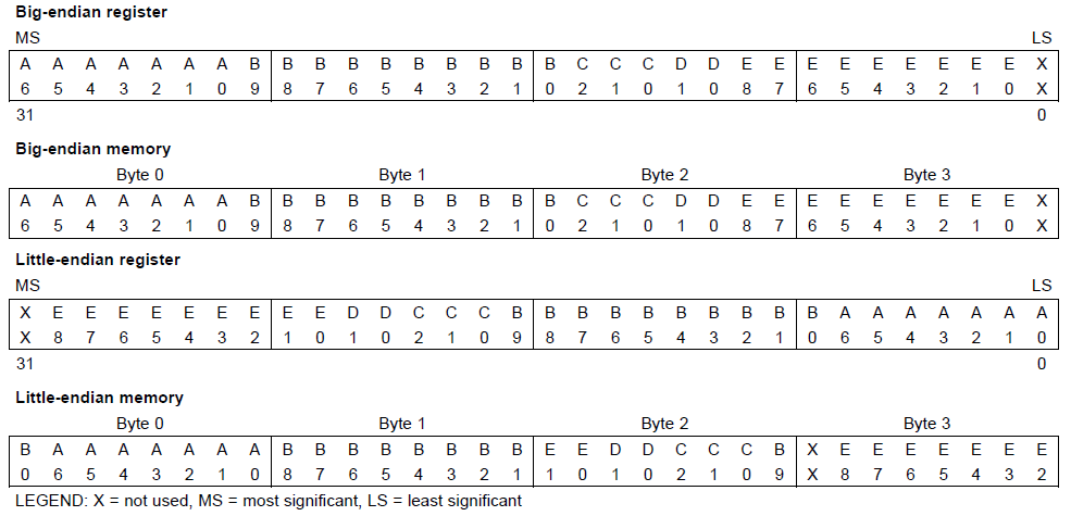 ../../_images/bit_field_packing_endian.png