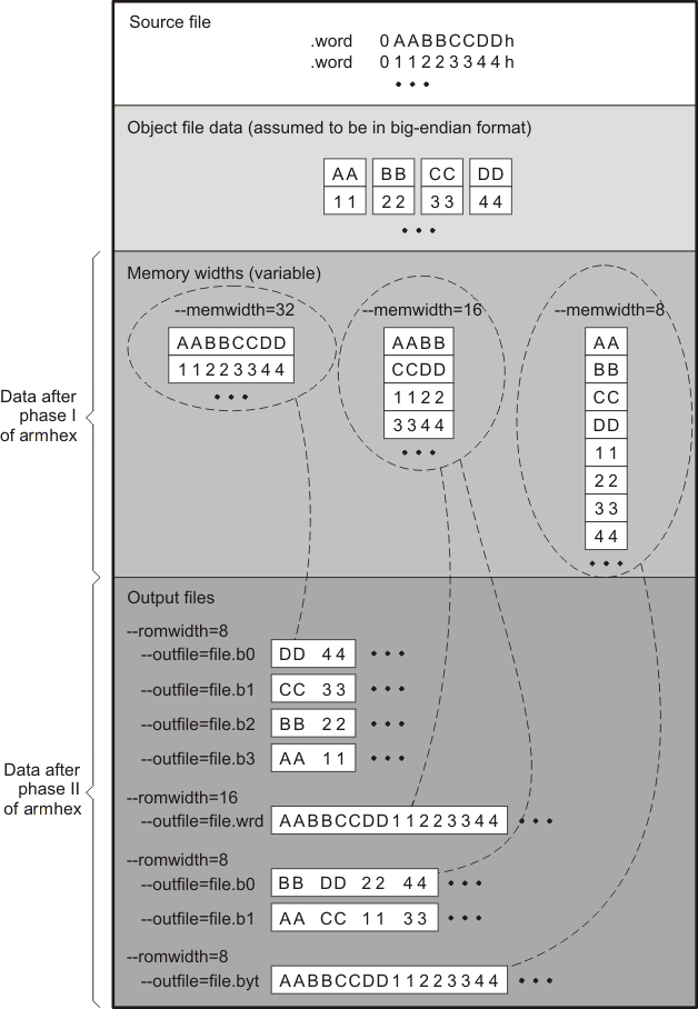 ../../_images/datamemrom_pnu118.png