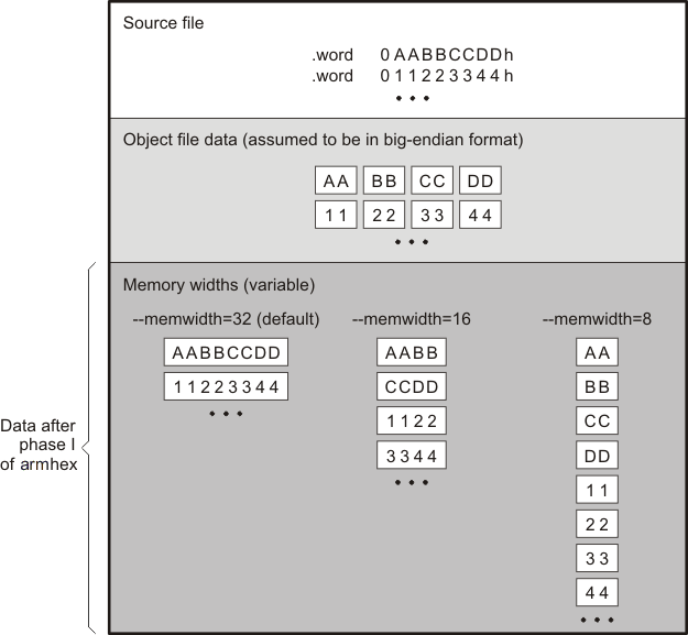 ../../_images/datamemwidth_pnu118.png