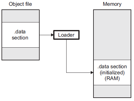 ../../_images/init_load_time.png