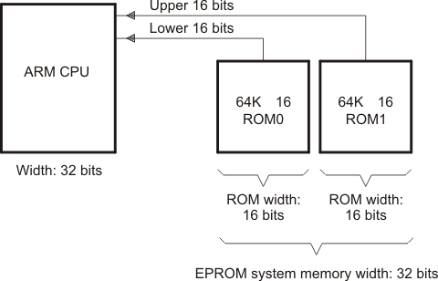 ../../_images/eprom3_pnu118.png