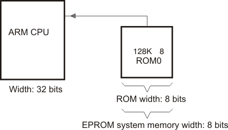 ../../_images/eprom1_pnu118.png