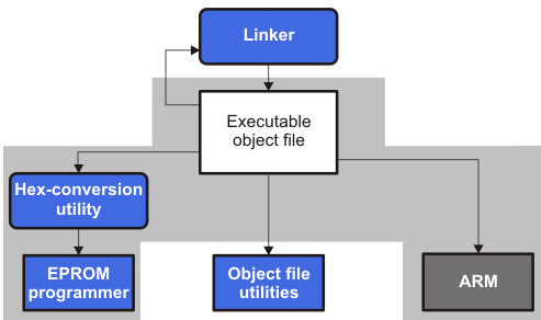 ../../_images/hexflow_llvm.png